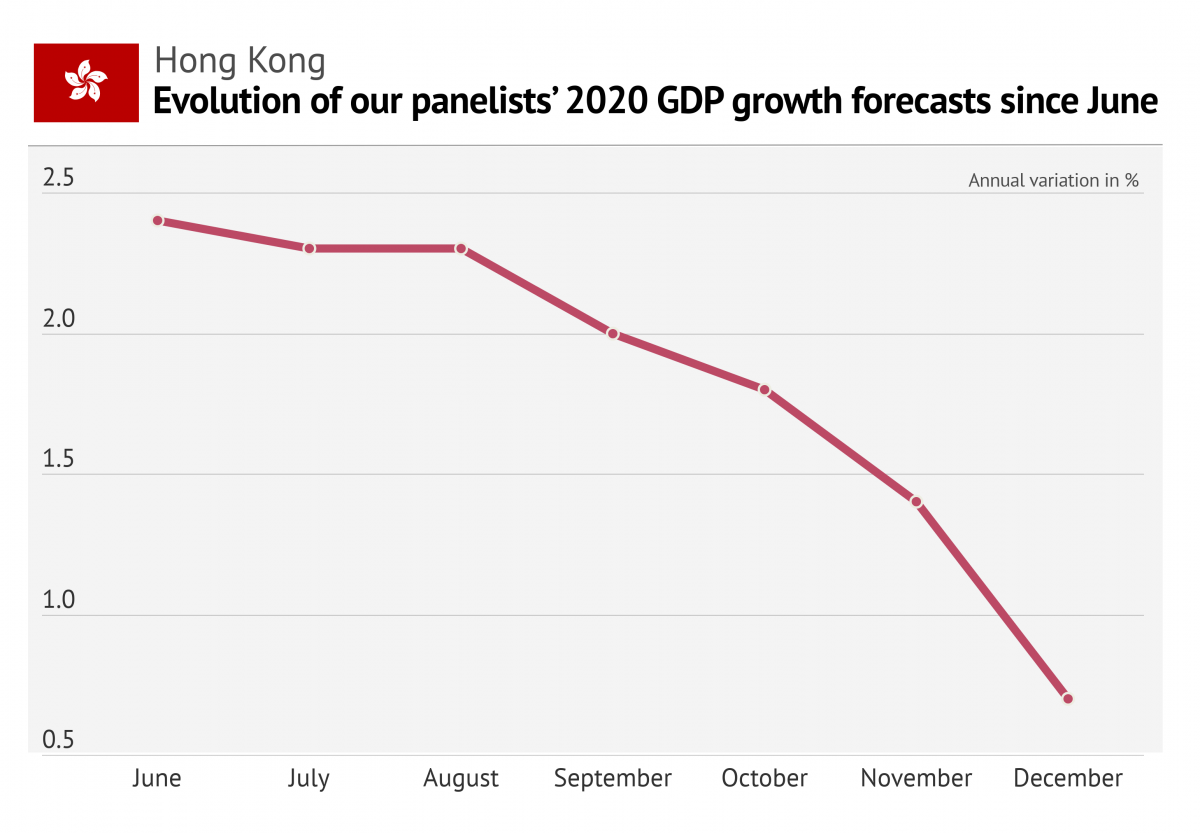 focuseconomics_hongkong_december_2019_0.png